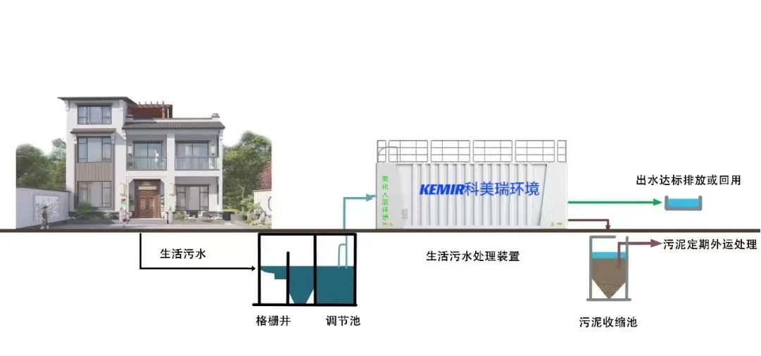生活污水工艺.png