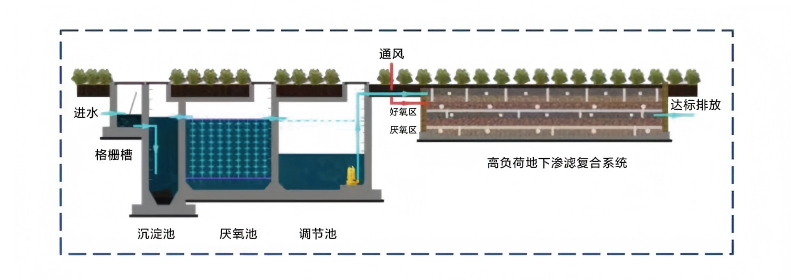 城镇污水.png