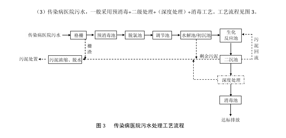 医疗污水处理3.png