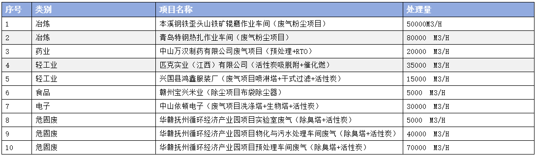生活污水案例2.png
