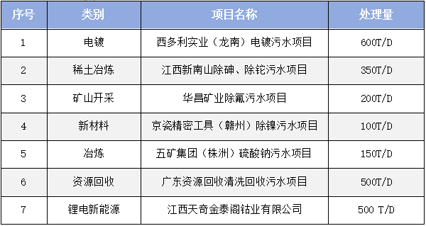 工业污水案例.png